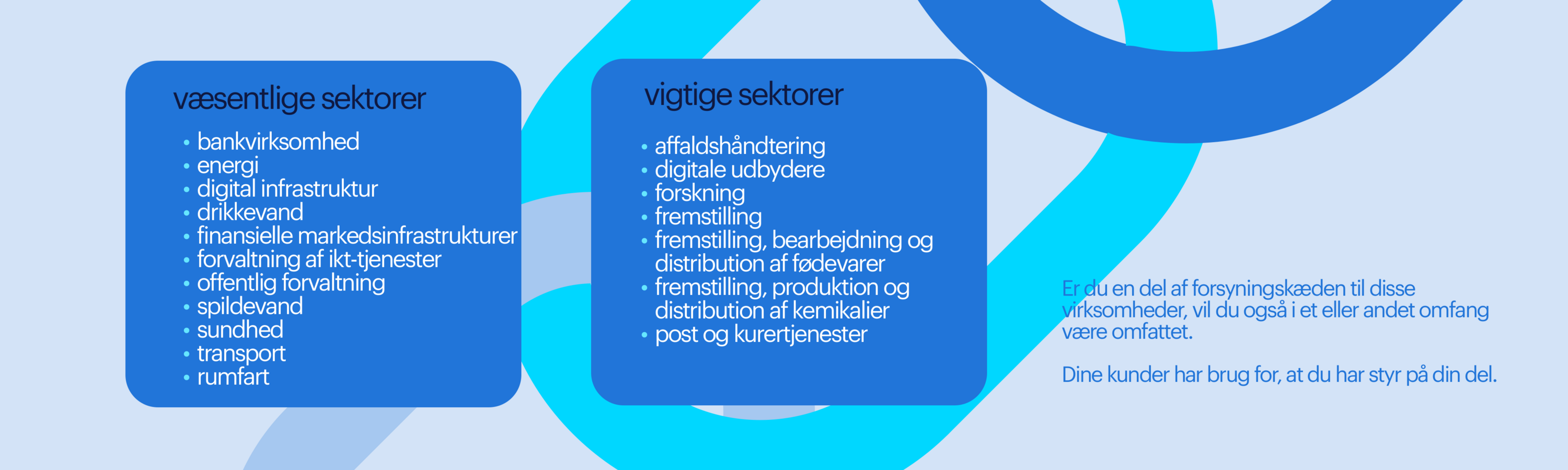 nis2 sektorer nis2 sektorer