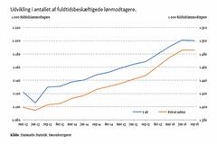 servicebranchen er den store jobskaber